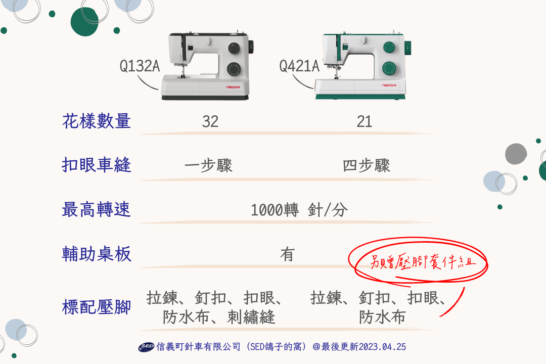 【NECCHI】Q132A機械式高轉速縫紉機