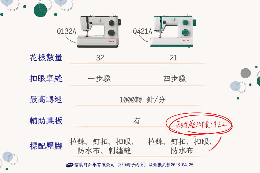 【NECCHI】Q421A機械式高轉速縫紉機